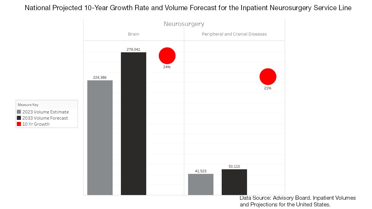 Neurosurgery20data