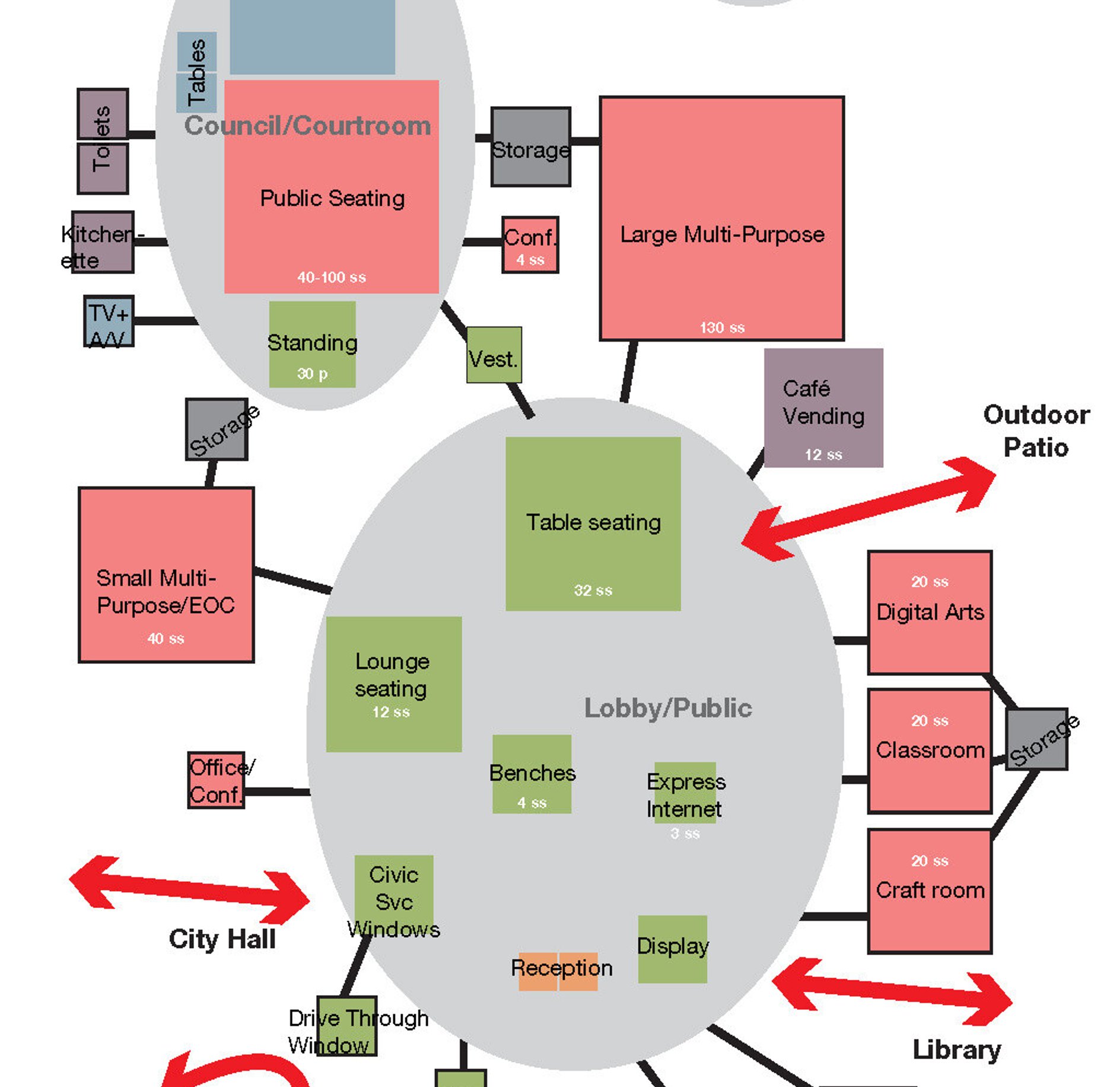 Buda Programming focus
