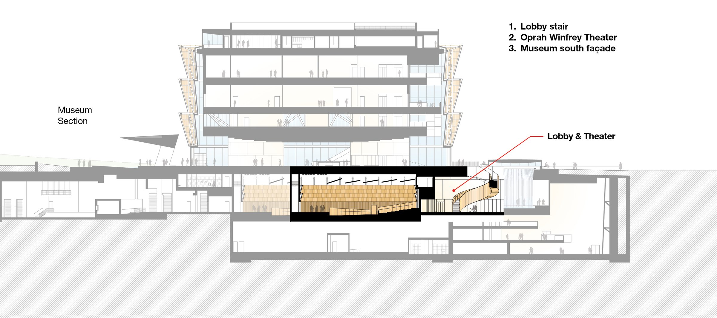NMAAHC Draw Section01 caption