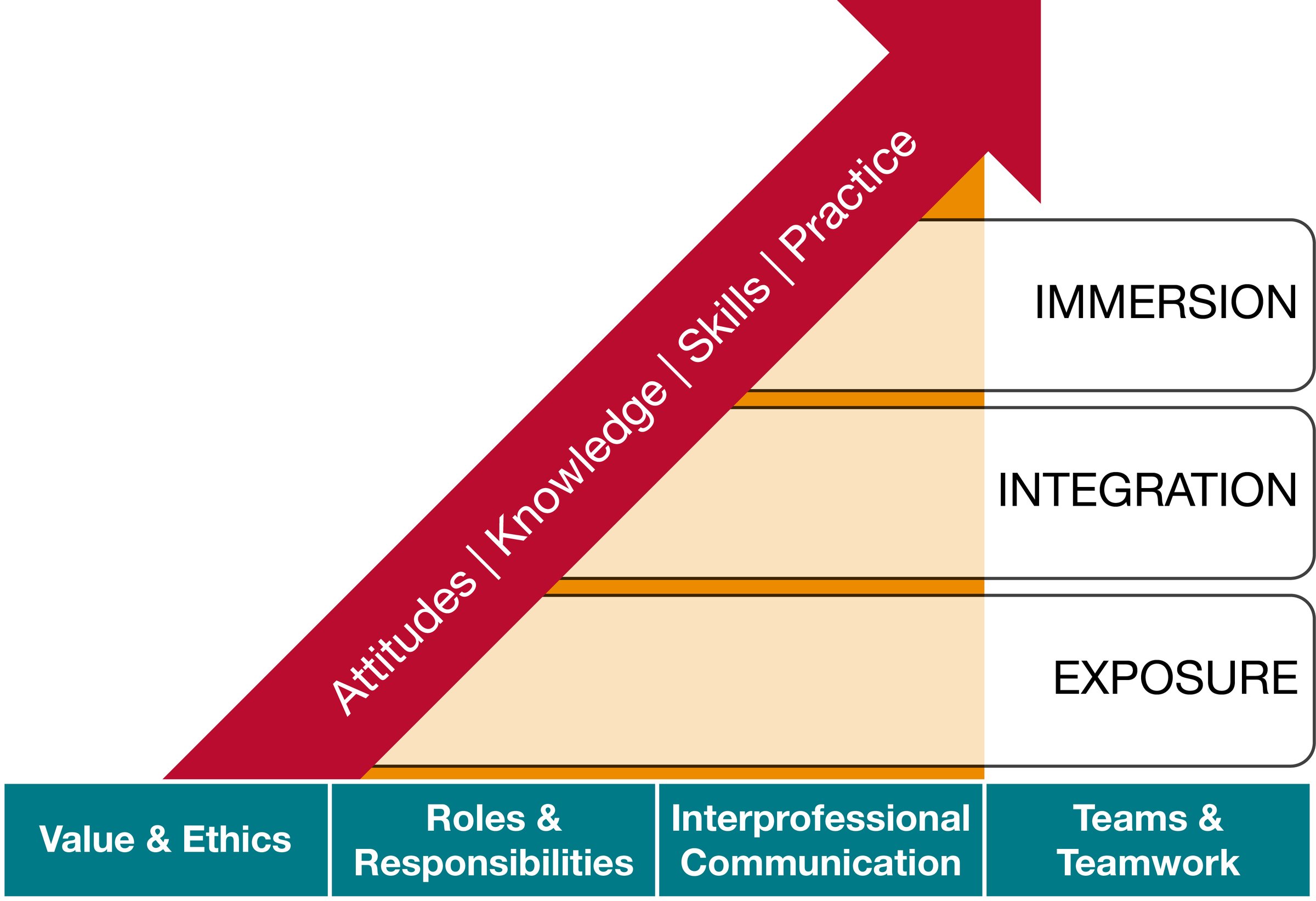 2025 0514 Curricular Framework Diagram