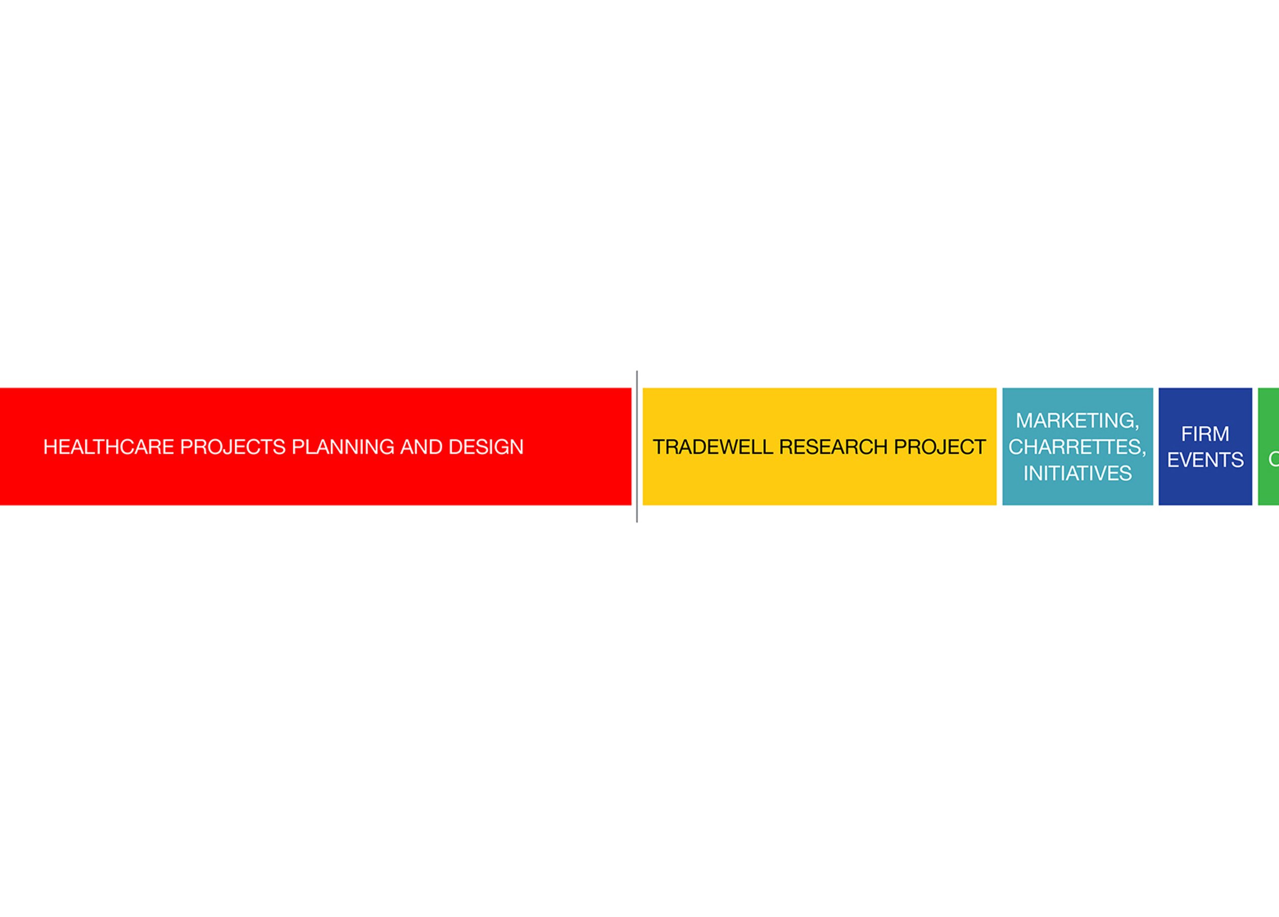 A Typical Year Tradewell Fellowship