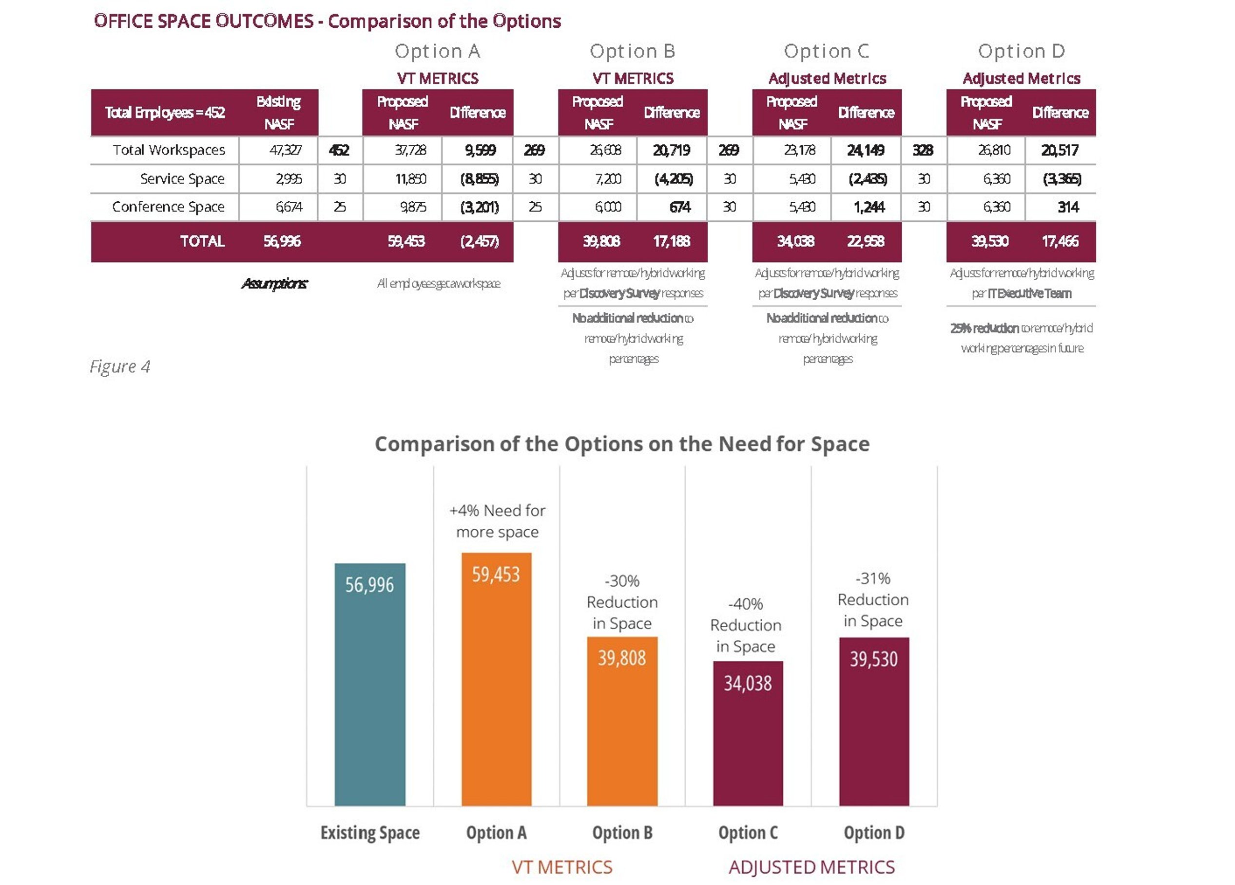 Pages from VT IT Space Assessment 2023 FINAL Hi Res 23 0421