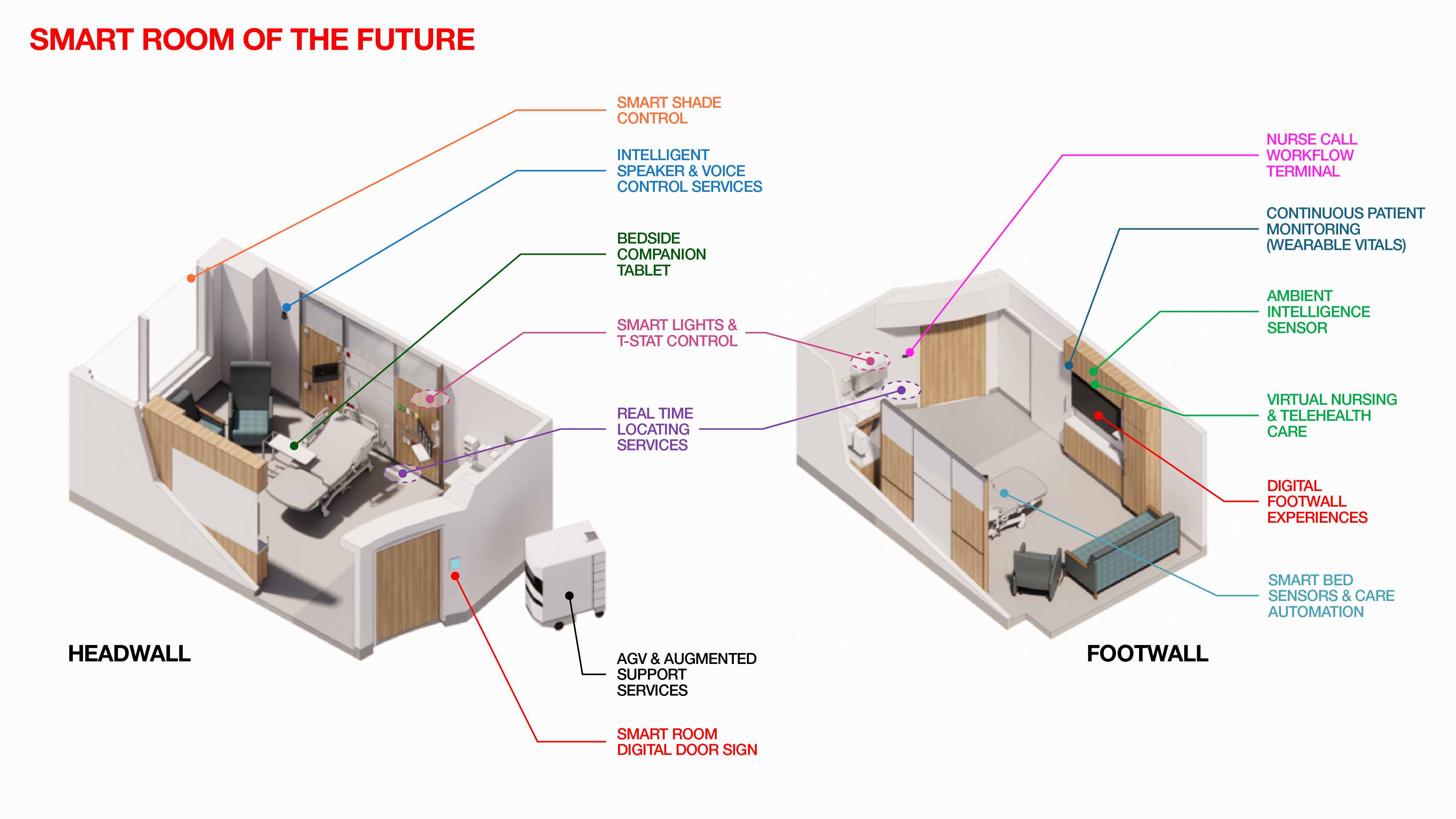 Smart Room Of The Future 01